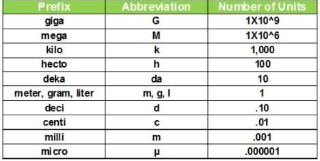 1 mega is equal to how many kilo|Convert Mega to Kilo .